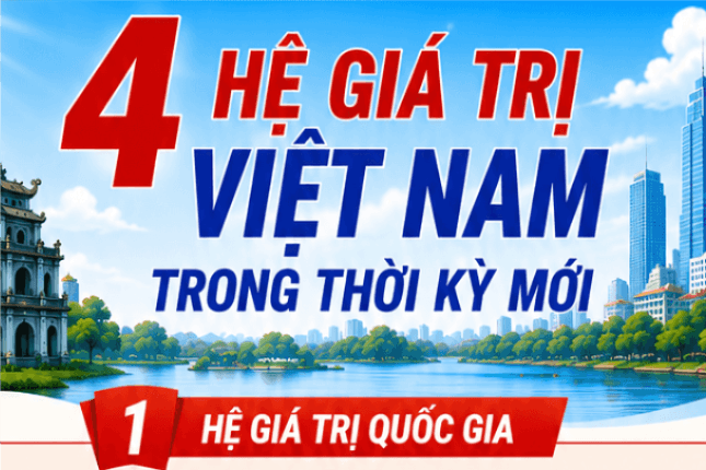 4 hệ giá trị Việt Nam trong thời kỳ mới