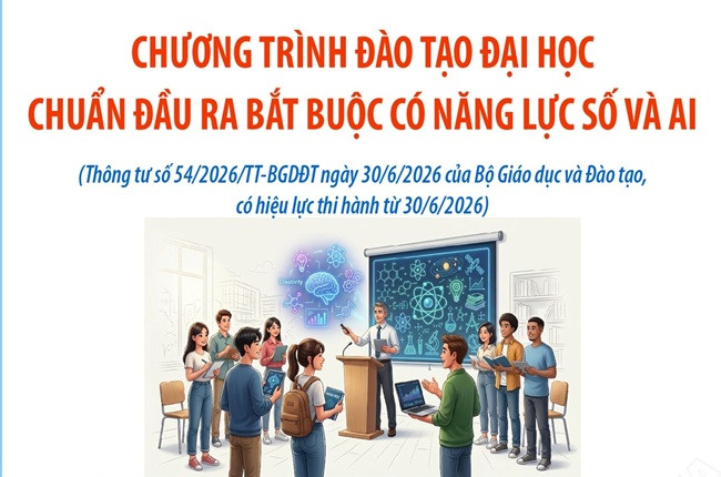 Chuẩn đầu ra đại học bắt buộc có năng lực số và AI