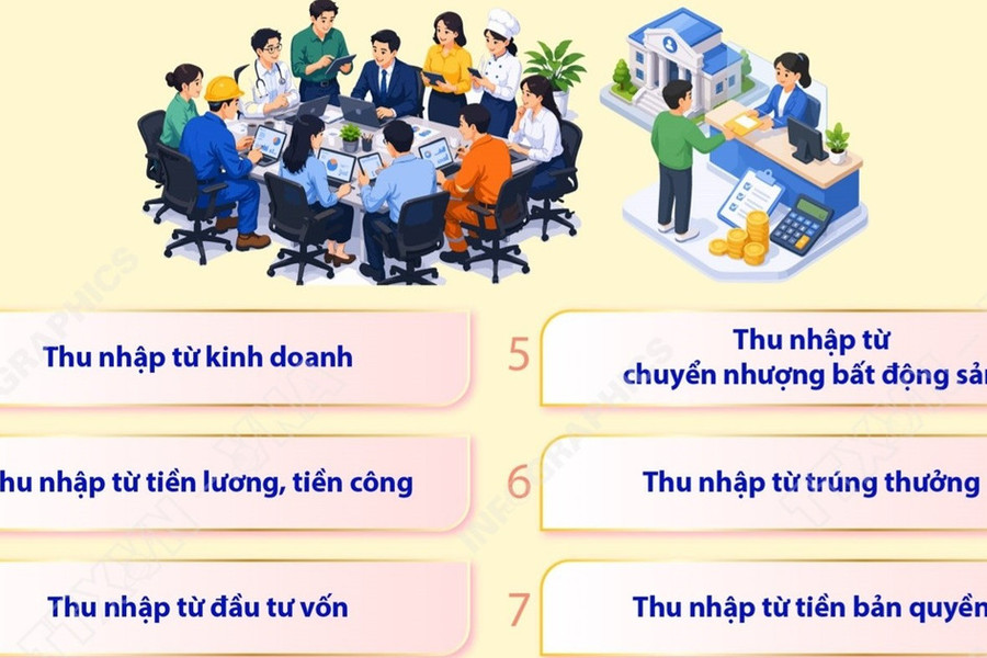 Chi tiết một số điều hướng dẫn thi hành Luật Thuế thu nhập cá nhân