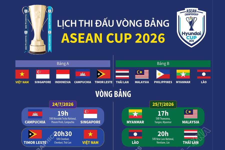 Lịch thi đấu vòng bảng ASEAN Cup 2026