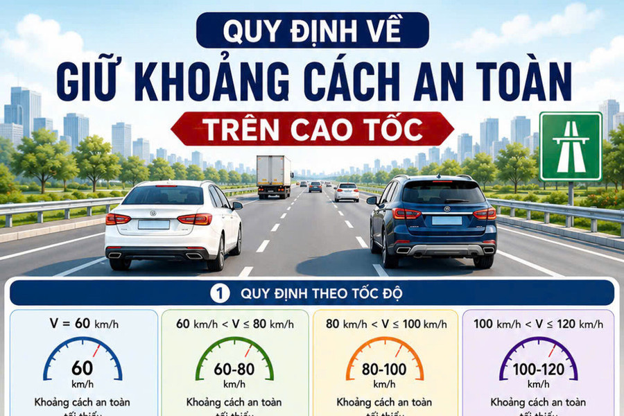Hiểu đúng khoảng cách an toàn khi đi cao tốc