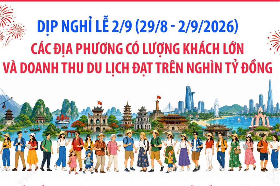 Hải Phòng đứng thứ 3 cả nước về lượng khách du lịch dịp nghỉ lễ
