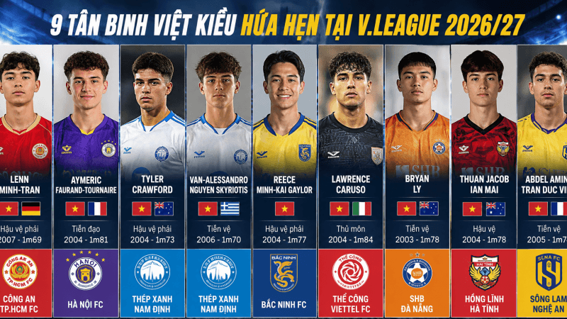 9 tân binh Việt kiều tại V.League 2026/2027 gồm những ai?