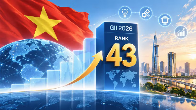 Việt Nam đứng thứ 43 trong bảng xếp hạng Chỉ số Đổi mới sáng tạo toàn cầu
